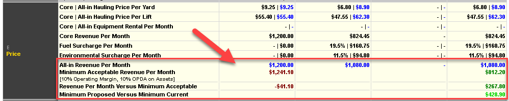 3. Floor Price Comparisons