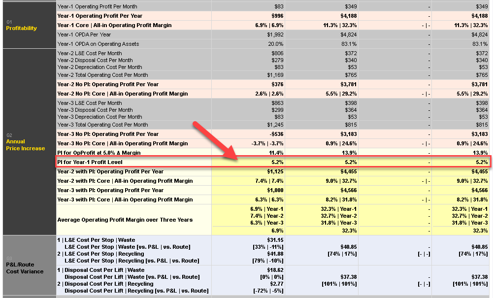 4. Price Increase Schedule